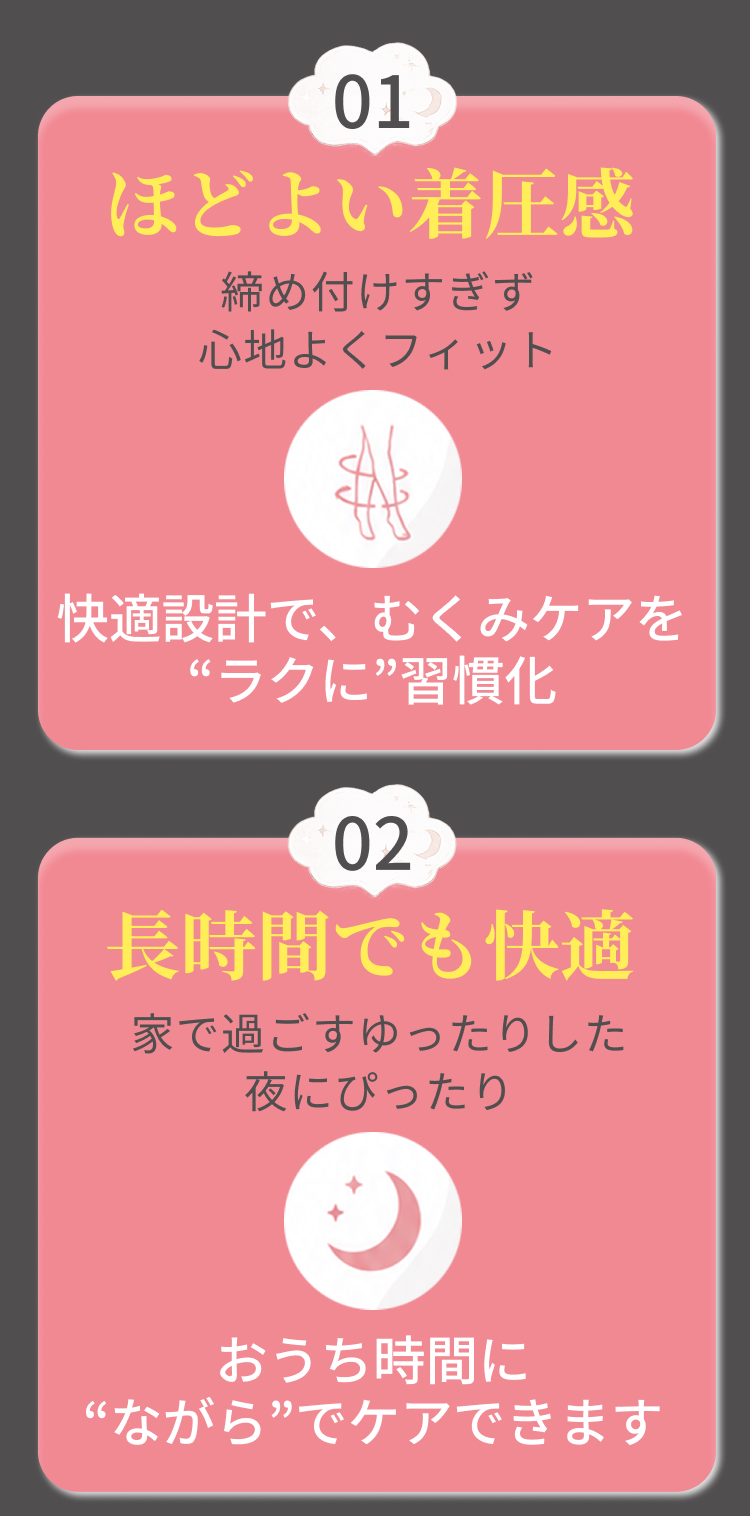 1程よい圧着感　快適設計で、むくみケアを楽に習慣化　2長時間でも快適　おうち時間にながらでケアできます