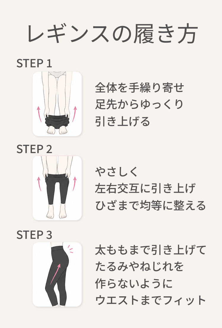 レギンスの履き方　1.足首からゆっくりと脚を通す　2.膝まで上げる　3.ヒップまで上げる　4.脚全体にフィットさせる